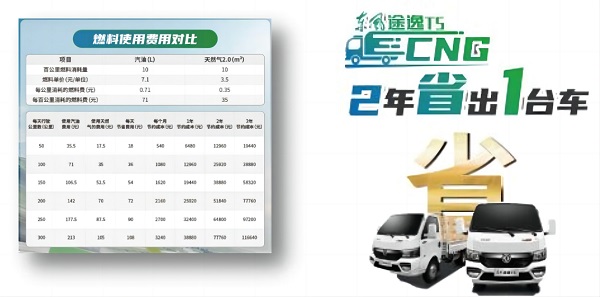  极限沙漠考验，东风途逸T5 CNG 上市发布会暨沙漠长测圆满完成