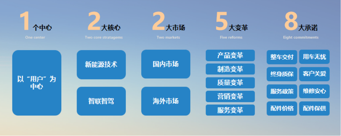 新战略领航新征程266.png