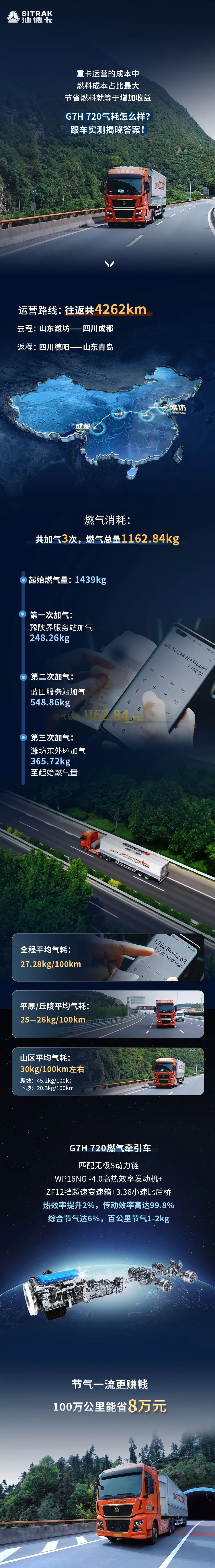 重汽.jpg